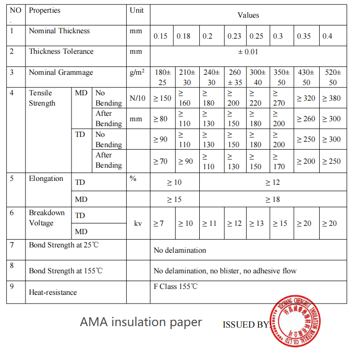 AMA laminated composite paper AMA laminated composite paper